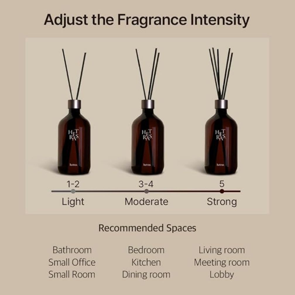 HETRAS Premium Diffuser Black Cherry 500ml x 2 - Novela