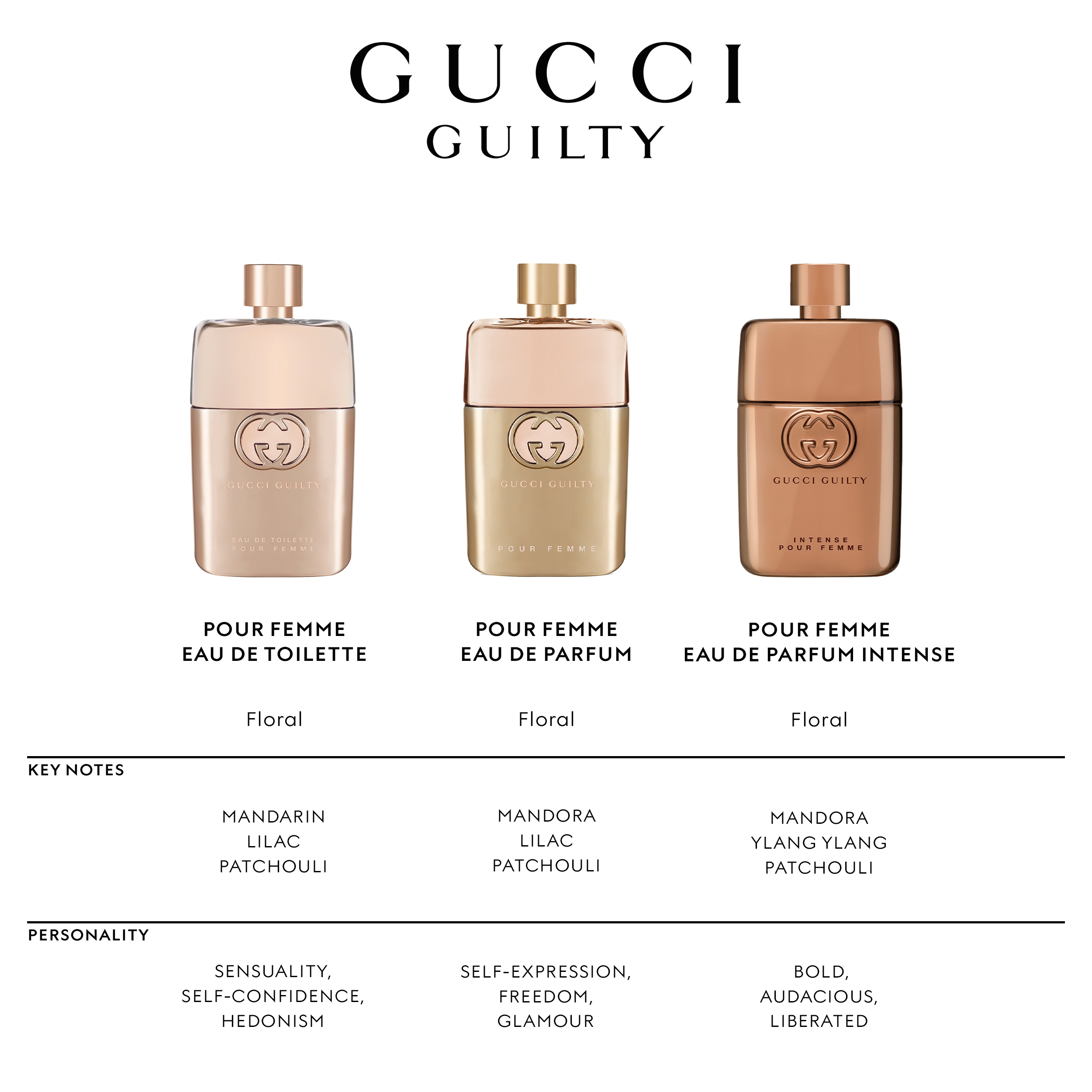 Gucci guilty eau de toilette pour femme online